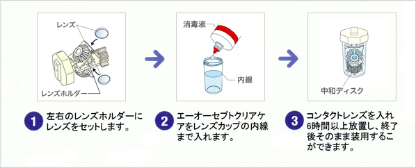 レンズホルダーにセットし、内側までいれた消毒液に6時間以上放置する