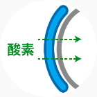 図１